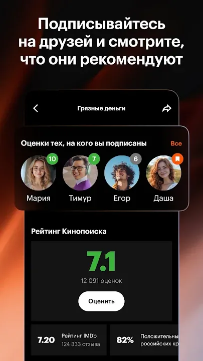 Рейтинг фильма 7.1 и оценки друзей в Кинопоиске